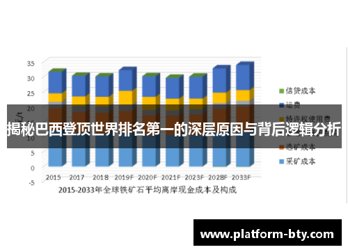 揭秘巴西登顶世界排名第一的深层原因与背后逻辑分析