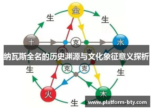 纳瓦斯全名的历史渊源与文化象征意义探析