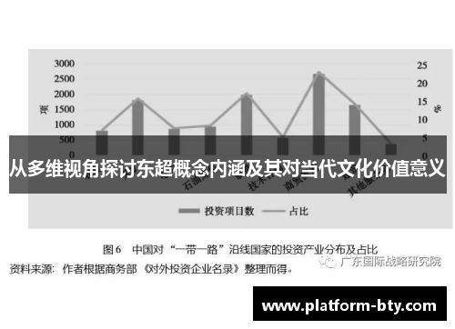 从多维视角探讨东超概念内涵及其对当代文化价值意义