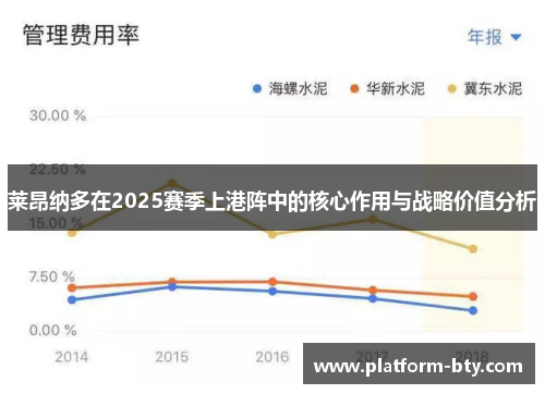 莱昂纳多在2025赛季上港阵中的核心作用与战略价值分析