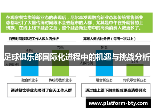 足球俱乐部国际化进程中的机遇与挑战分析