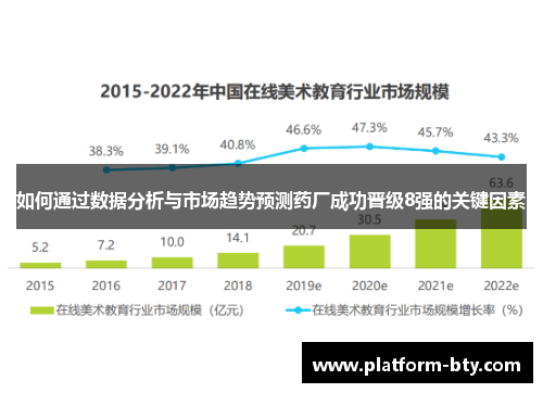 如何通过数据分析与市场趋势预测药厂成功晋级8强的关键因素